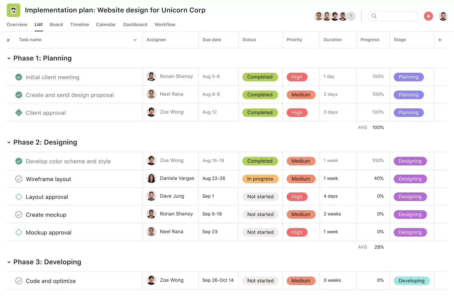 [ui produk] Proyek perencanaan implementasi di Asana, tampilan proyek bergaya spreadsheet (Daftar)