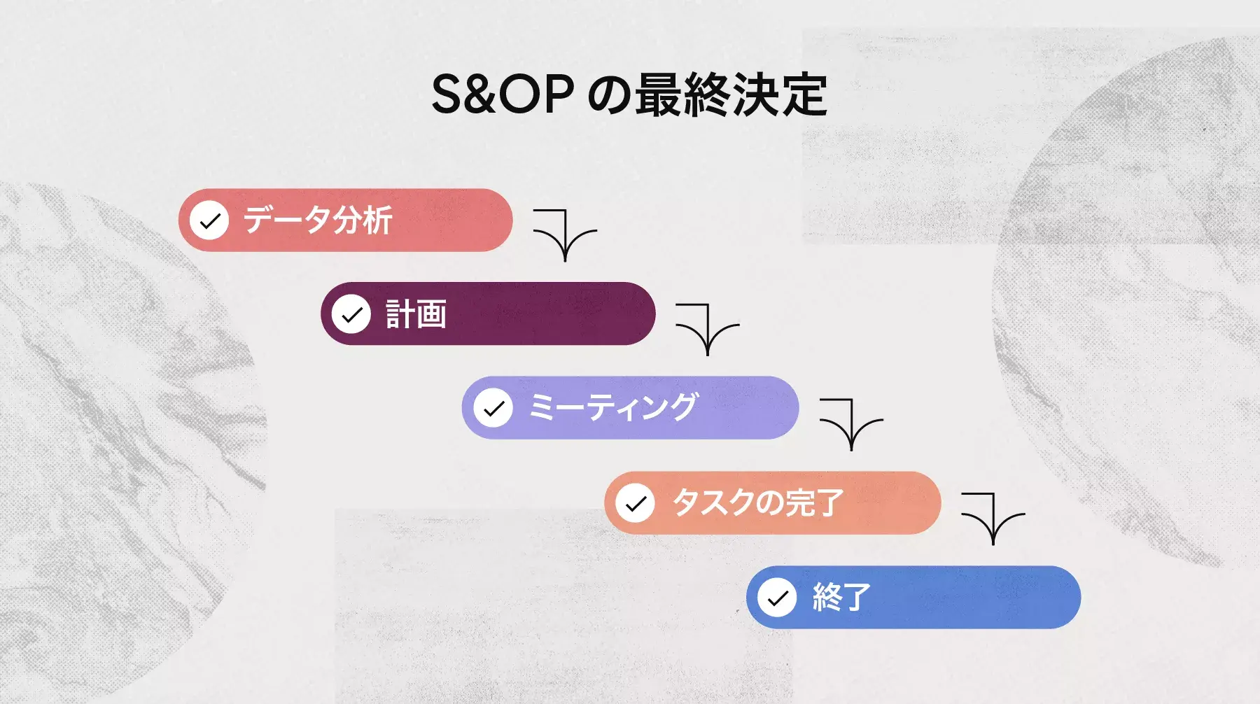 S&OP の最終決定