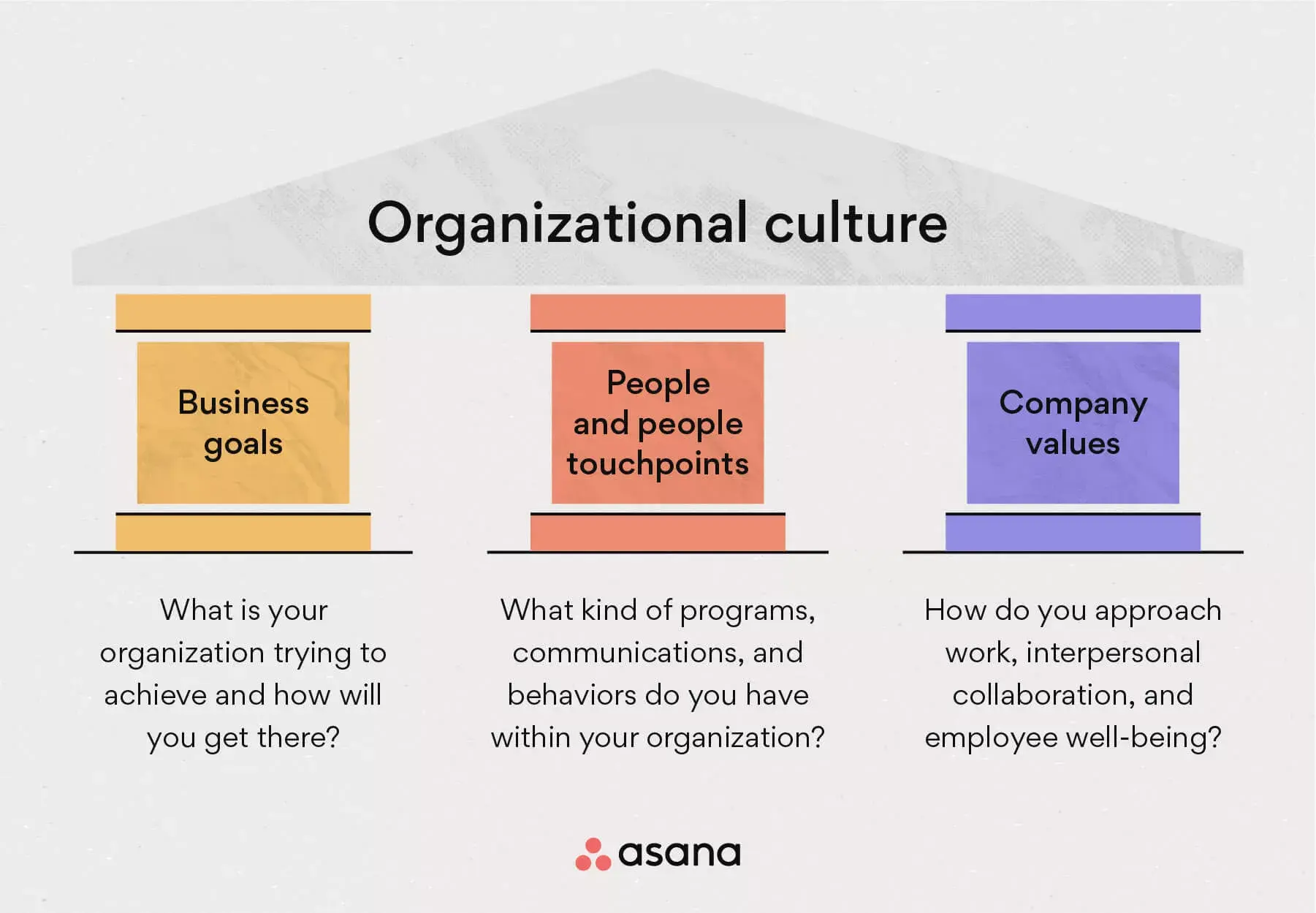 [inline illustration] organizational culture (infographic)