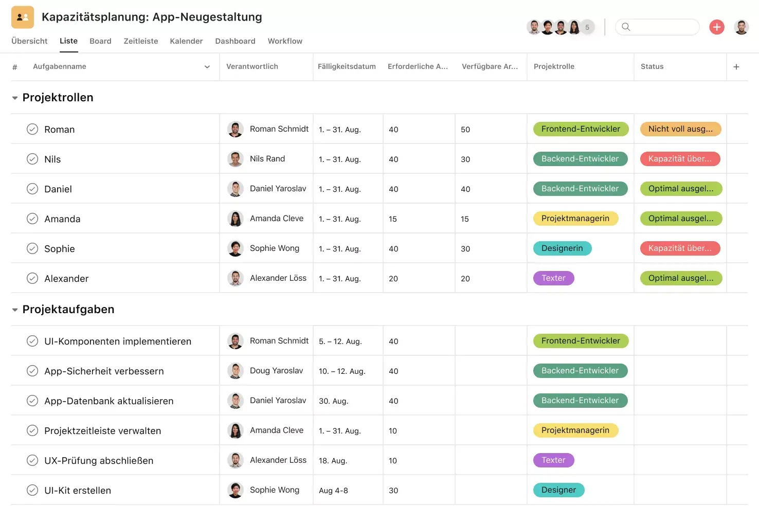 [Produkt-UI] Kapazitätenplanung-Projekt in Asana, Projektansicht im Tabellenformat (Liste)