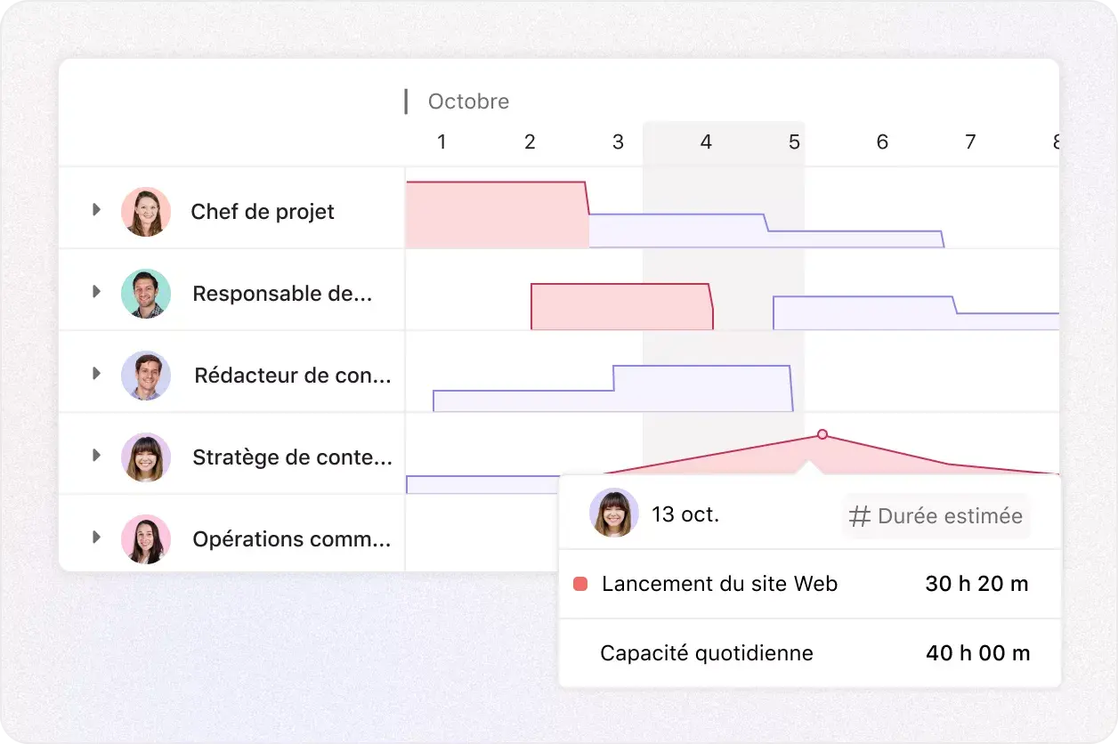 Icône Suivez la charge de travail comme bon vous semble