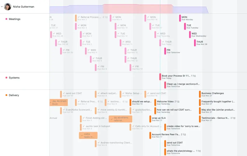 [Resource] How Leverage uses Asana for sprint planning (Image 5)