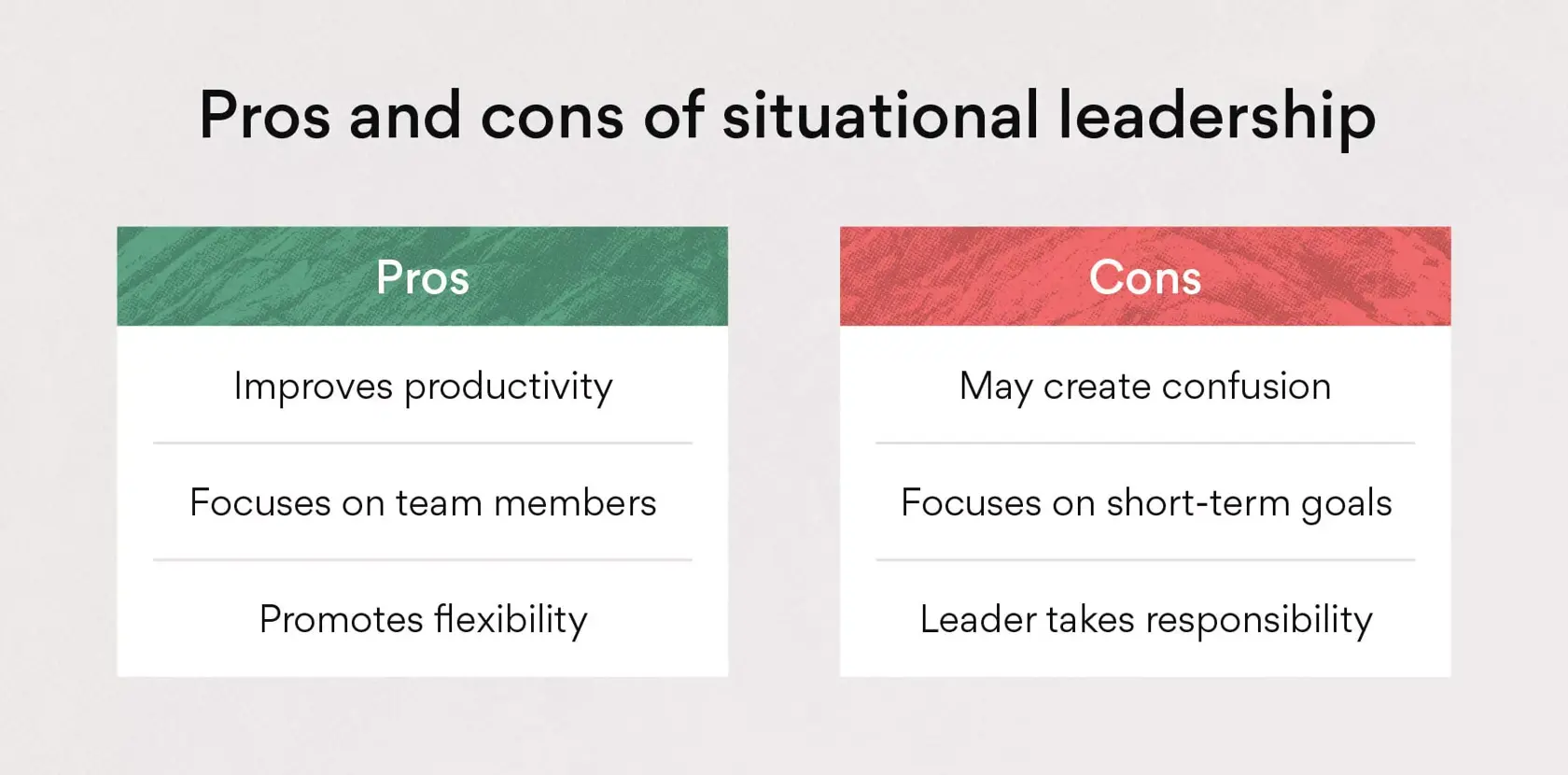 Плюсы и минусы ситуационного лидерства