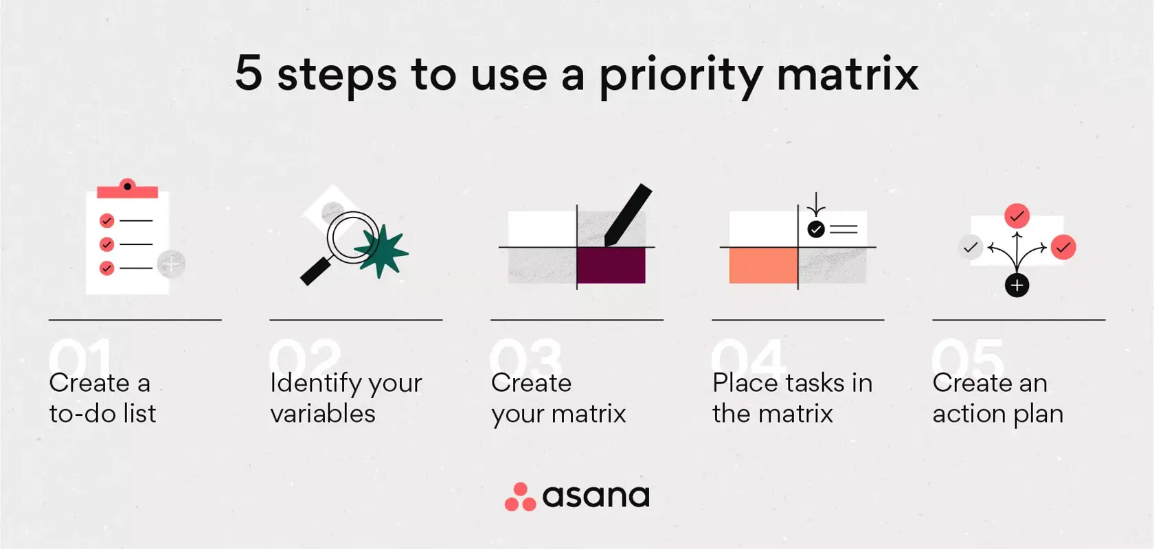 [Ilustração embutida] Cinco etapas para usar uma matriz de prioridades (infográfico)