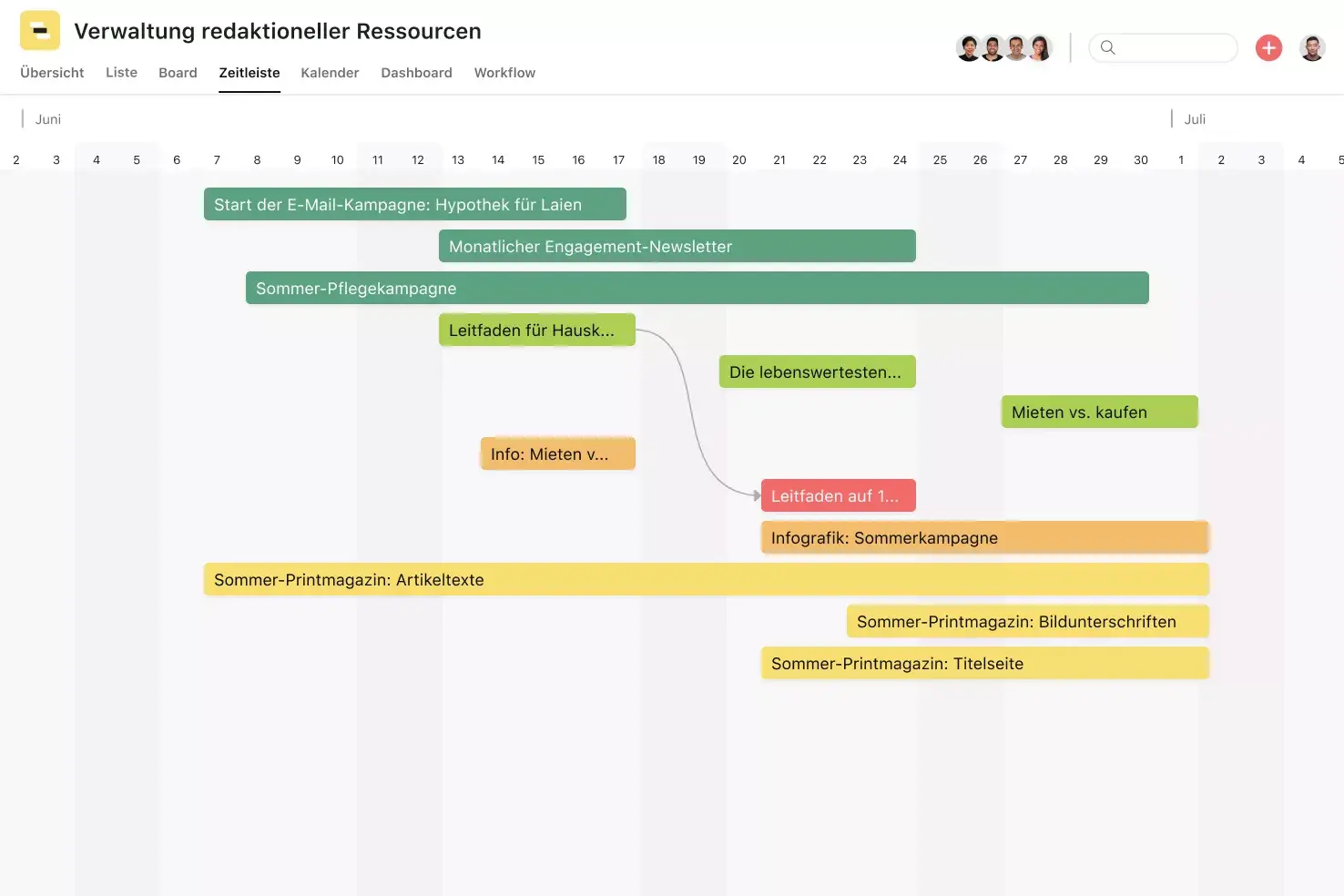 [Produkt-UI] Verwaltung der redaktionellen Ressourcen (Zeitleiste)