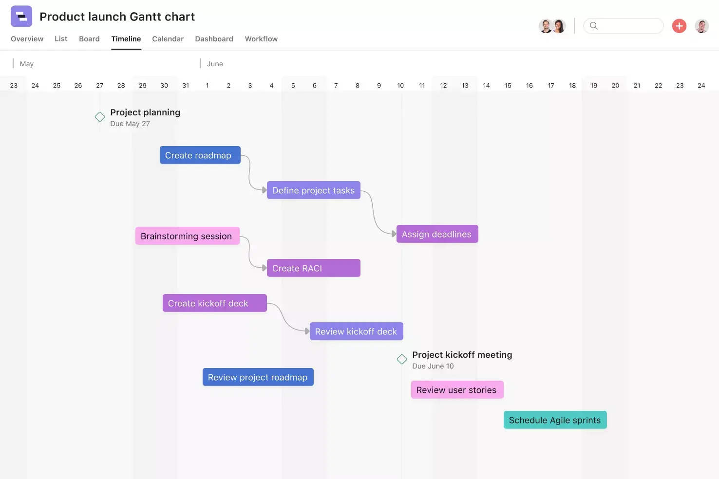 [Product ui] Product launch Gantt chart project in Asana (Timeline)