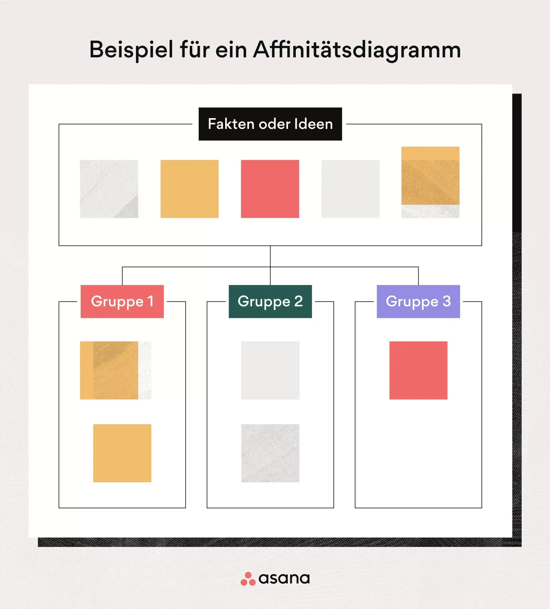 [Inline-Abbildung] Affinitätsdiagramm (Beispiel)