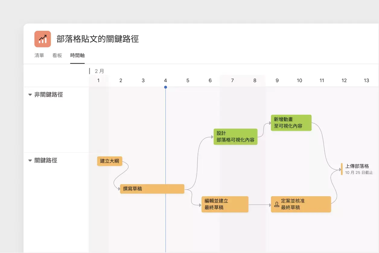 Asana 中的時間軸檢視