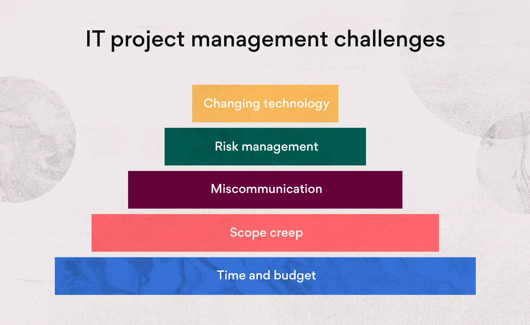 [inline illustration] Challenges faced by IT project managers (infographic)