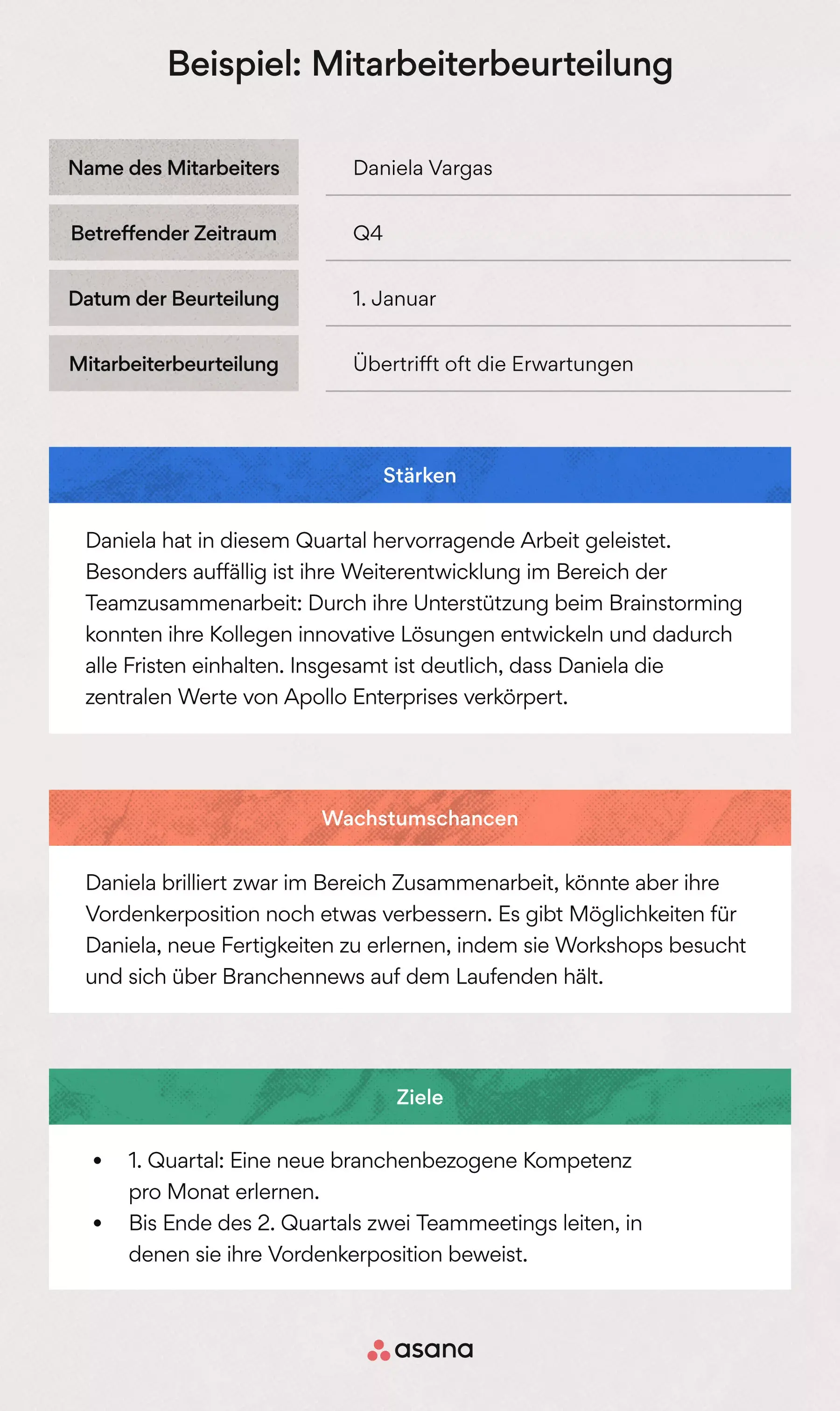 Beispiel für eine Mitarbeiterbeurteilung
