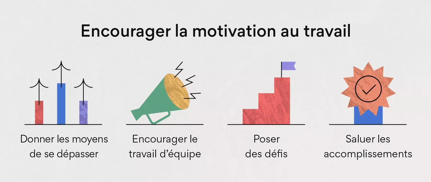 Encourager la motivation au travail