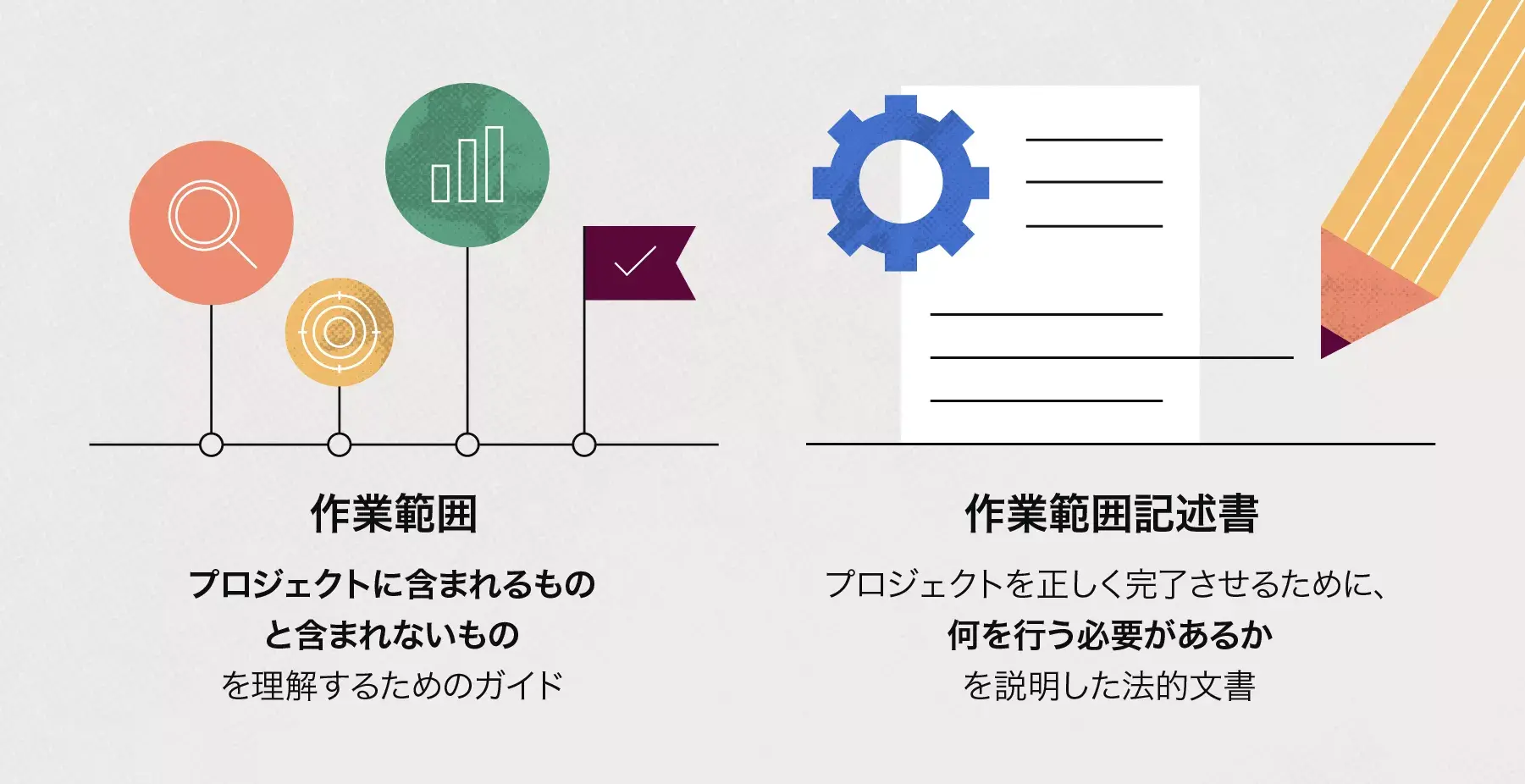 作業範囲と作業範囲記述書の違い