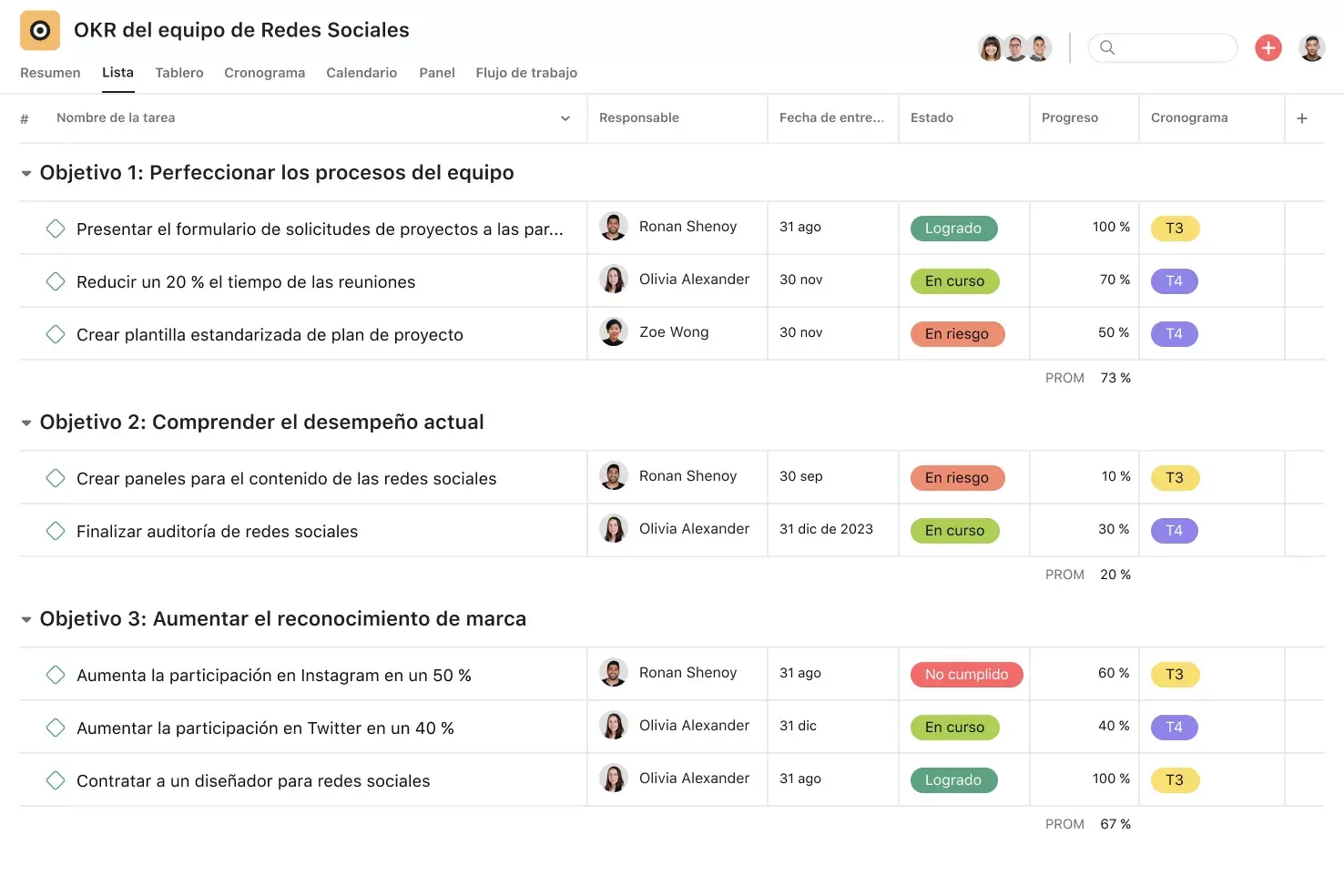 [Interfaz de usuario del producto] OKR de equipos en Asana, vista del proyecto en formato de hoja de cálculo (lista)