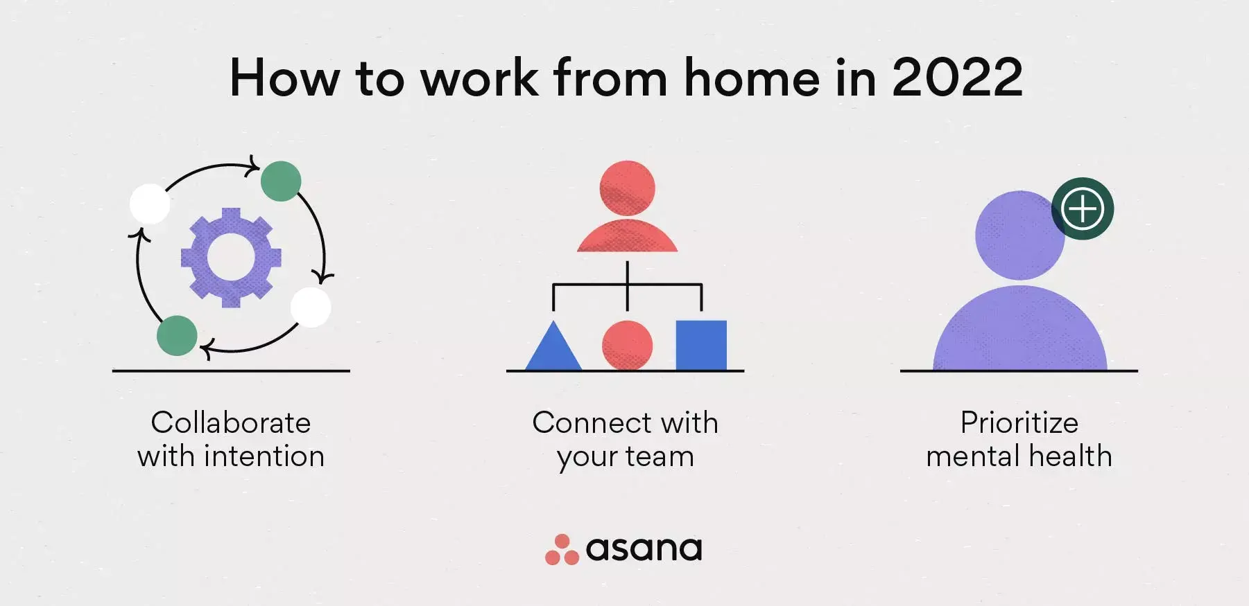 [inline illustration] How to work from home in 2022 (infographic)