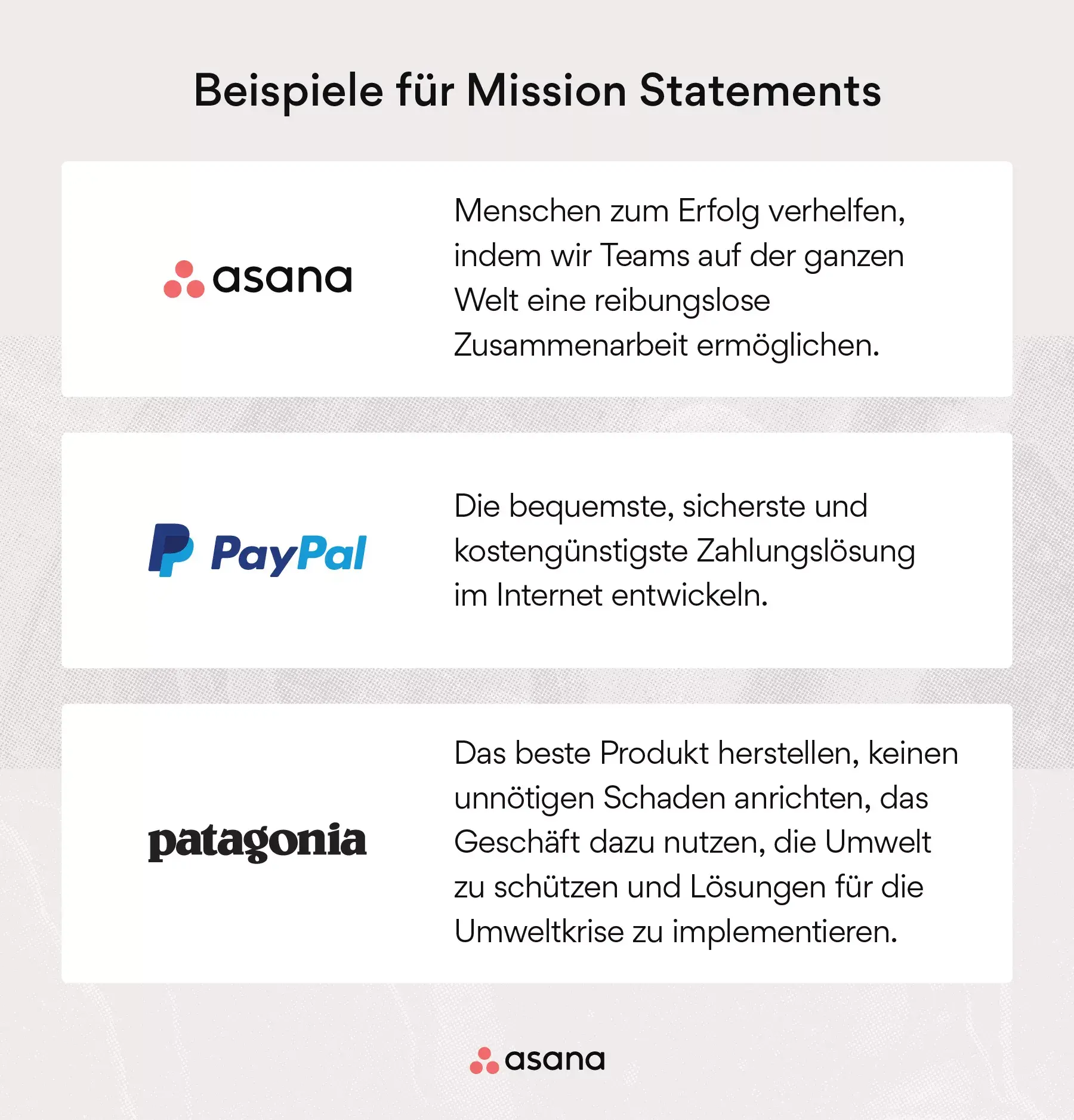 [Inline-Illustration] Beispiele für Mission Statements: Asana, PayPal, Patagonia (Beispiel)