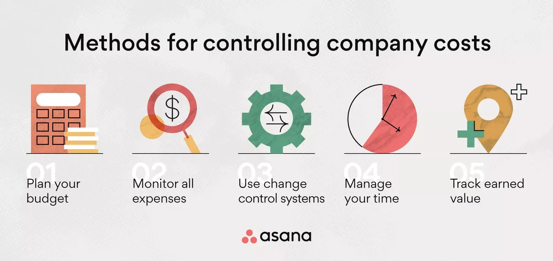 [inline illustration] techniques for cost control (infographic)
