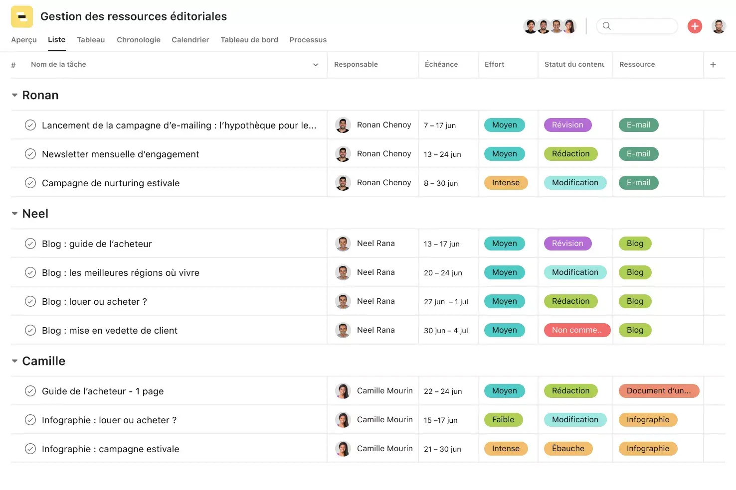 [Product UI] Gestion des ressources éditoriales - vue Liste 