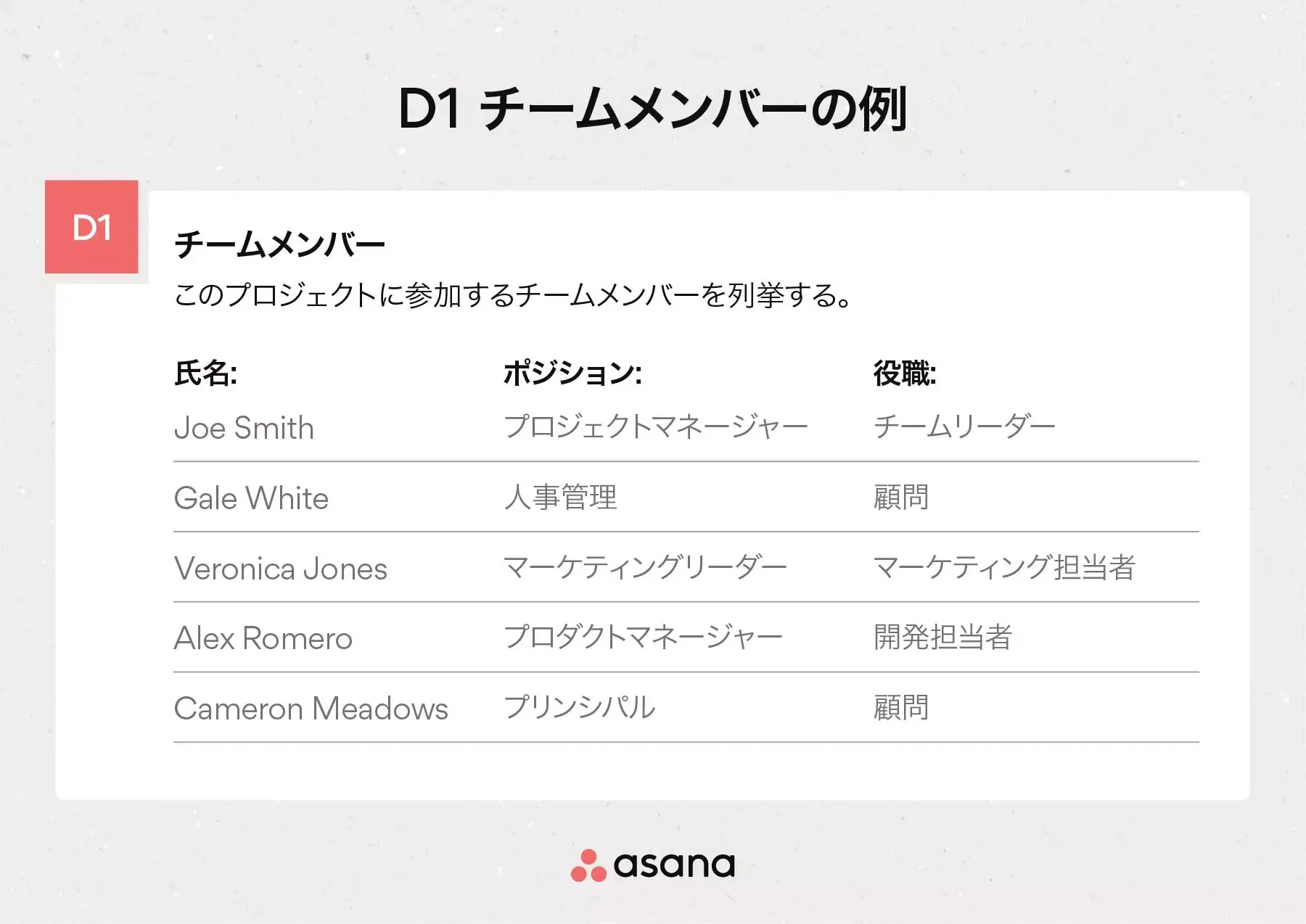 D1 チームメンバーの例