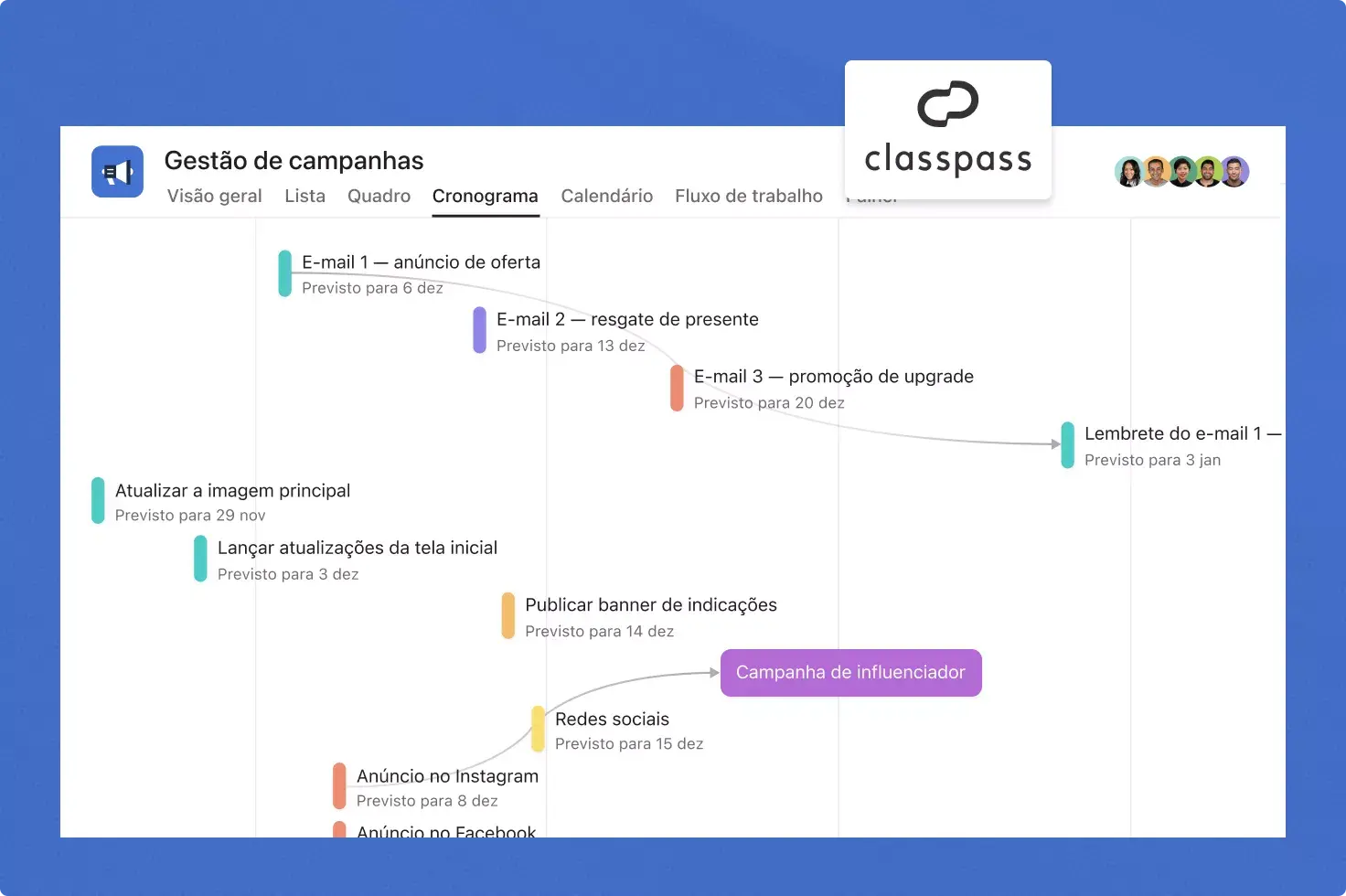 A ClassPass usa a Asana no seu fluxo de trabalho de gestão de campanhas