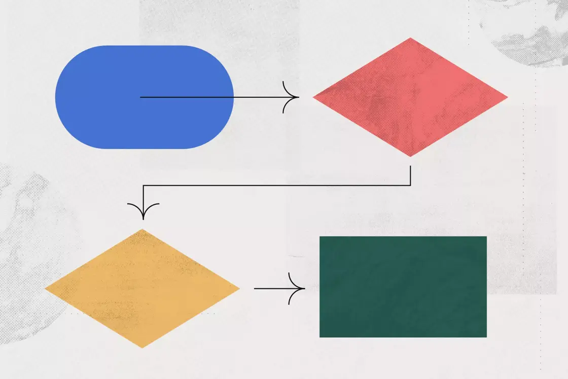 YOur startup business should have a clear map of your processes. 