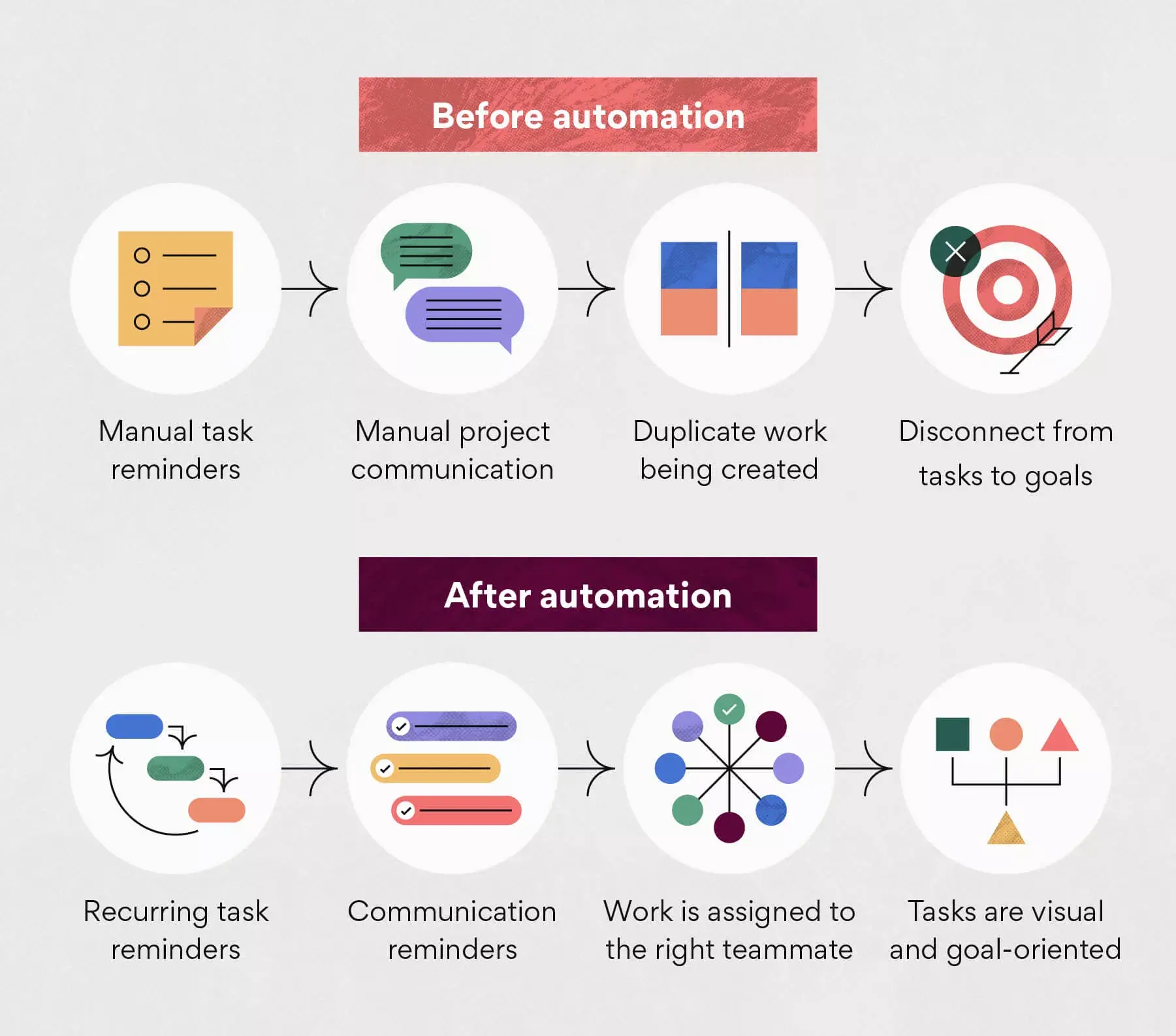 [inline illustration] Business process automation solutions (infographic)