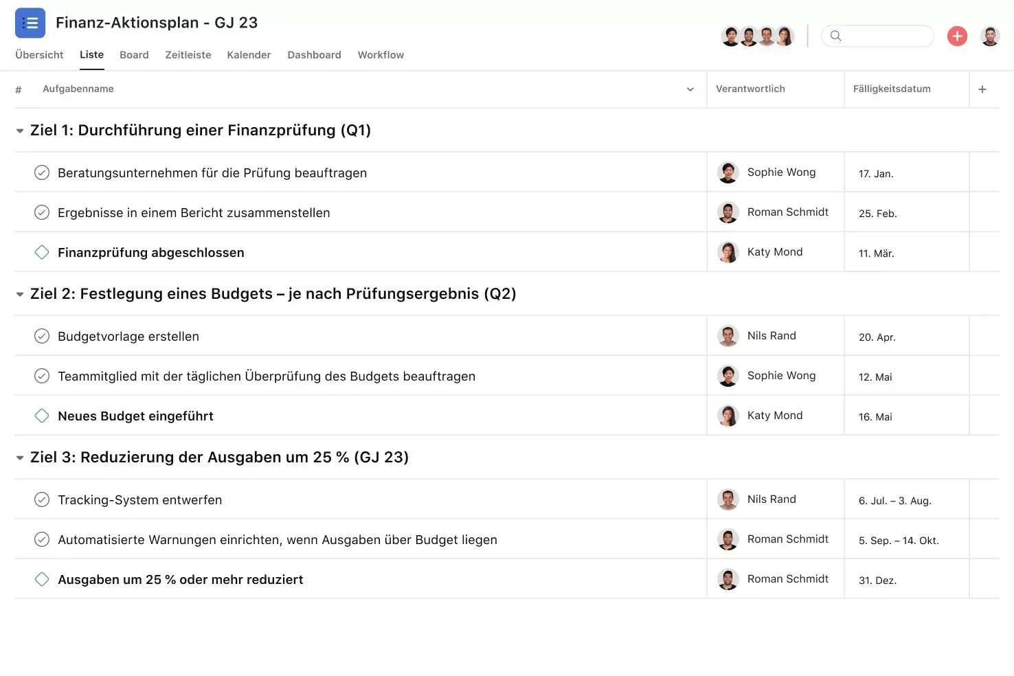 [Produkt-UI] Maßnahmenplan-Projekt in Asana, Projektansicht im Tabellenformat (Liste)