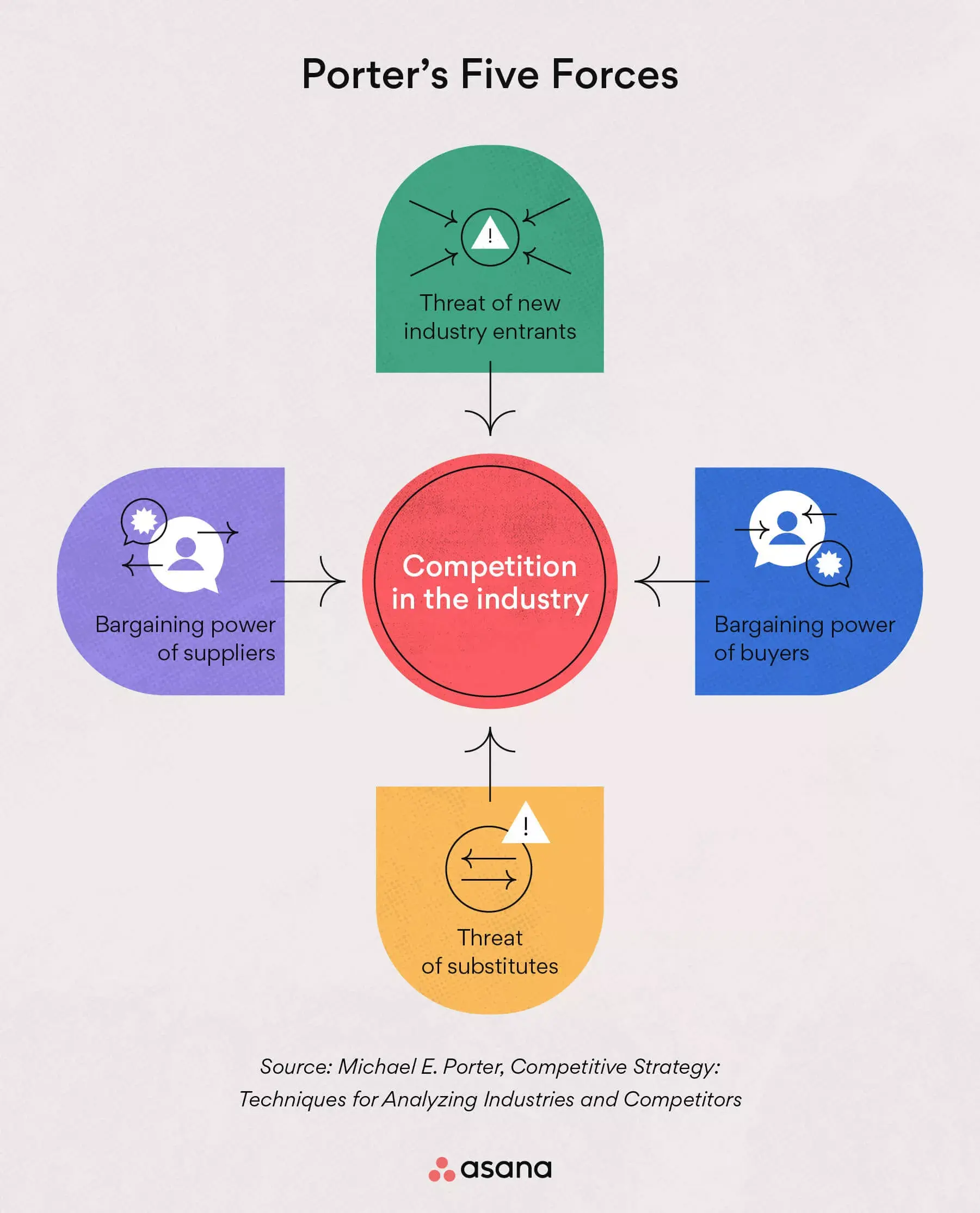 [Inline illustration] Porter’s Five Forces framework (Infographic)