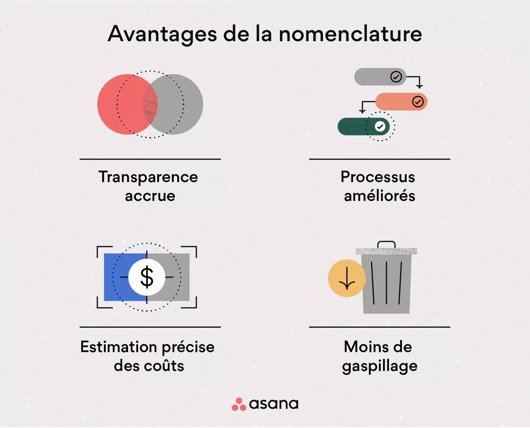 [Illustration intégrée] Les avantages de la nomenclature (infographie)