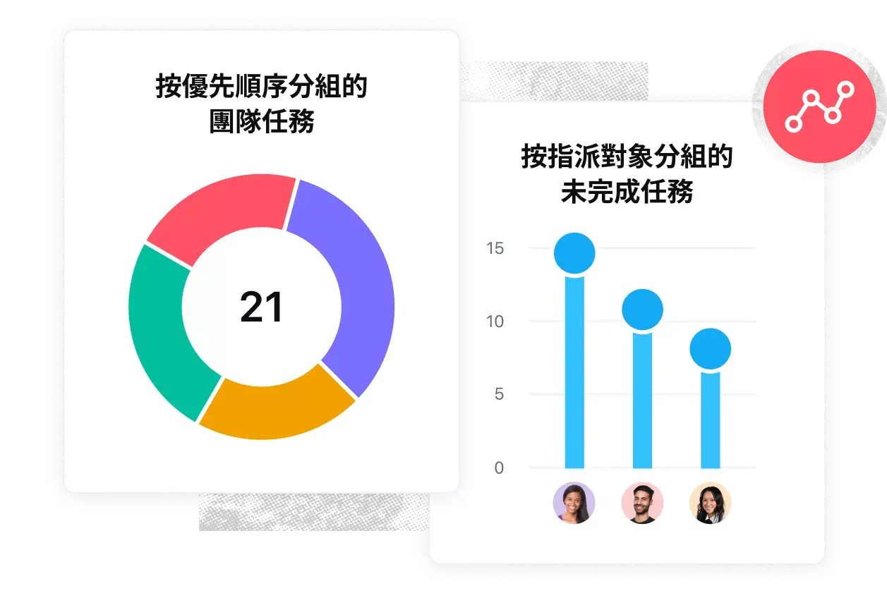 創意製作：檢討