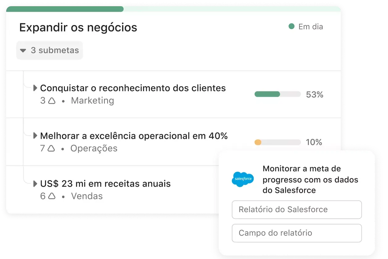 Painel de metas na Asana