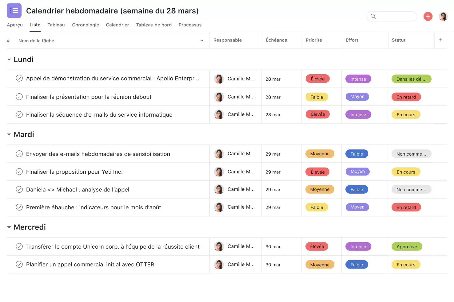 [Product UI] Planning hebdomadaire trié par priorité, effort et statut (vue Liste)