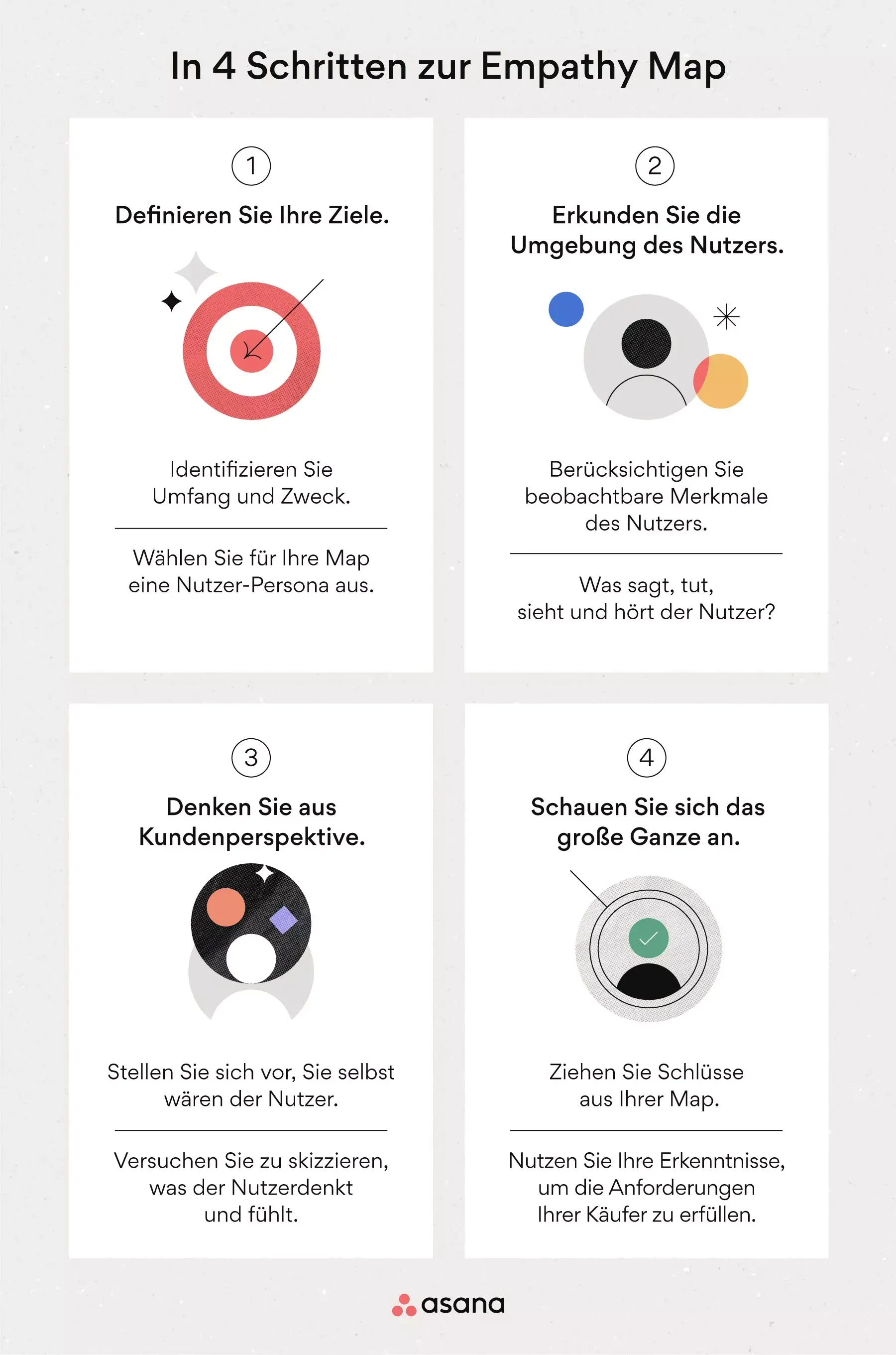 [Inline-Illustration] In 4 Schritten zu einer Empathy Map (Infographik)