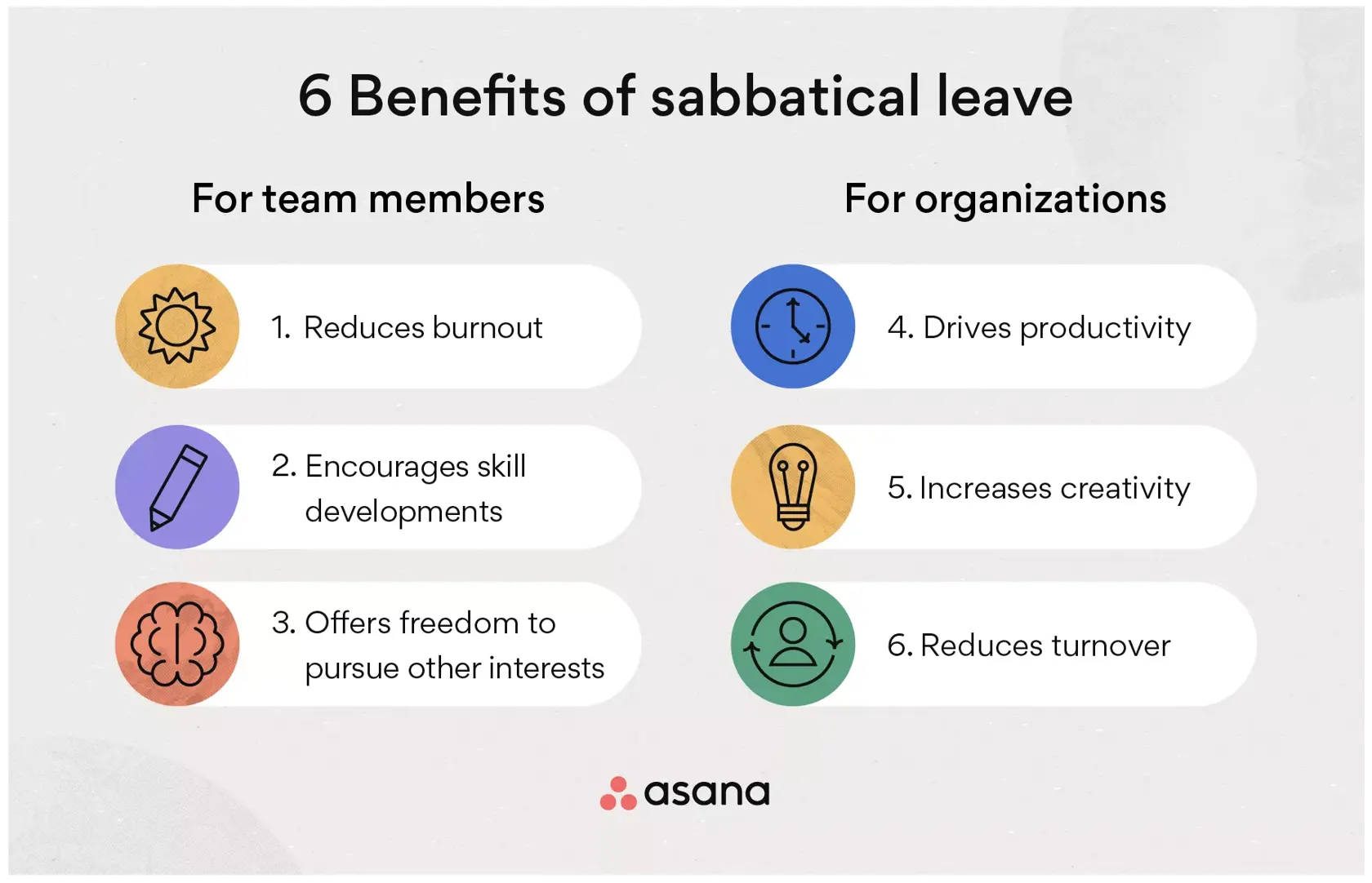 [inline illustration] Benefits of sabbatical leave (infographic)