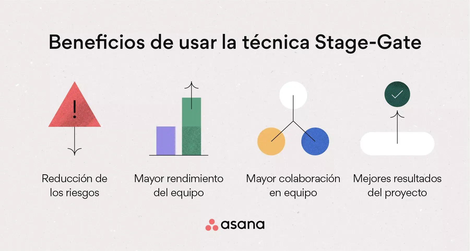 [Ilustración integrada] Los beneficios de implementar la técnica Stage-Gate (infografía)