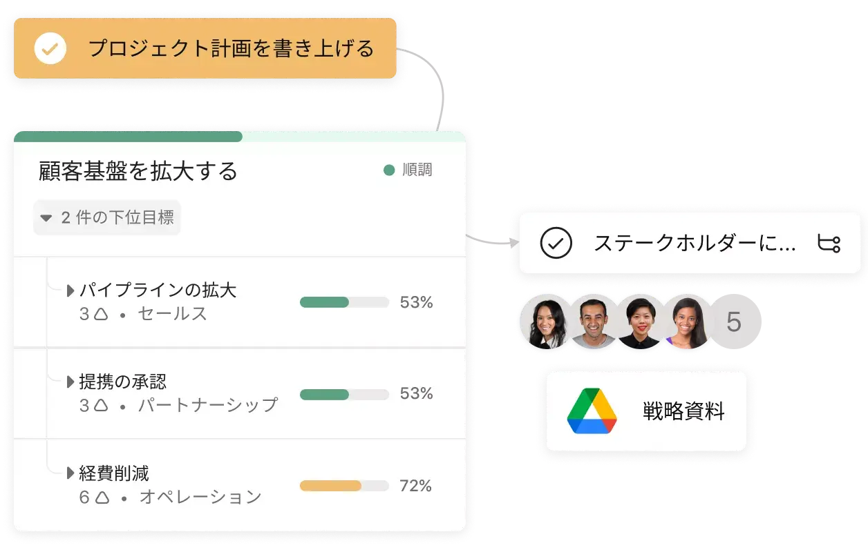 プロジェクト管理を効率化