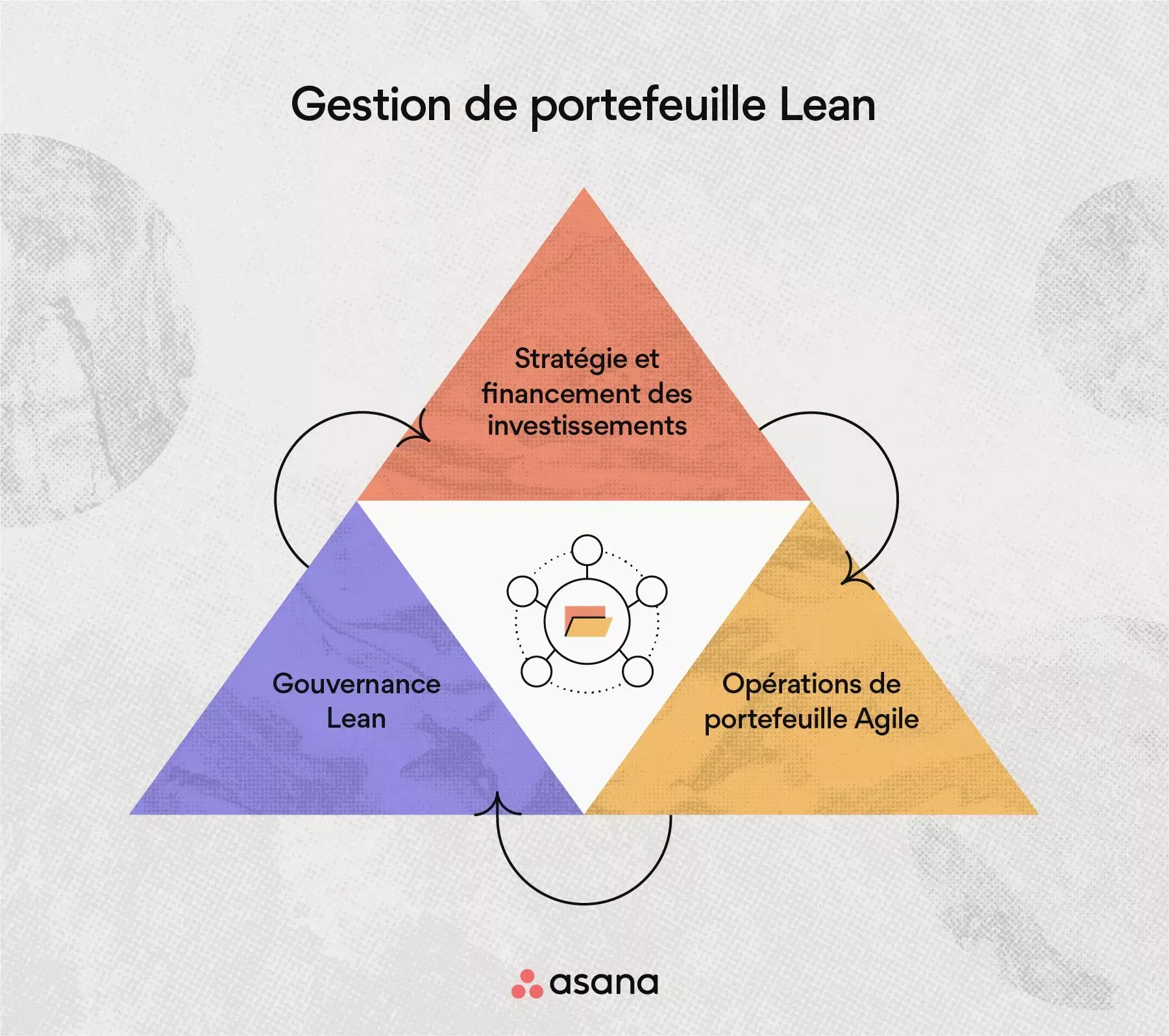 En quoi consiste la gestion de portefeuille Lean ?