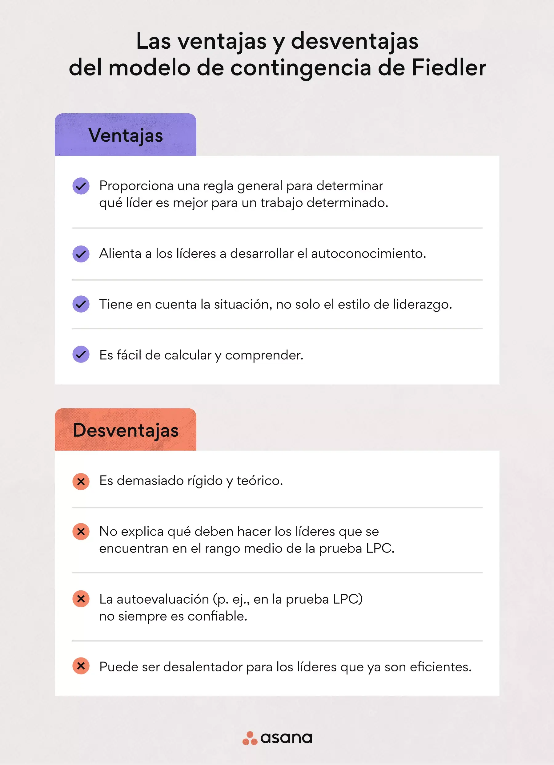 Ventajas y desventajas del modelo de contingencia de Fiedler