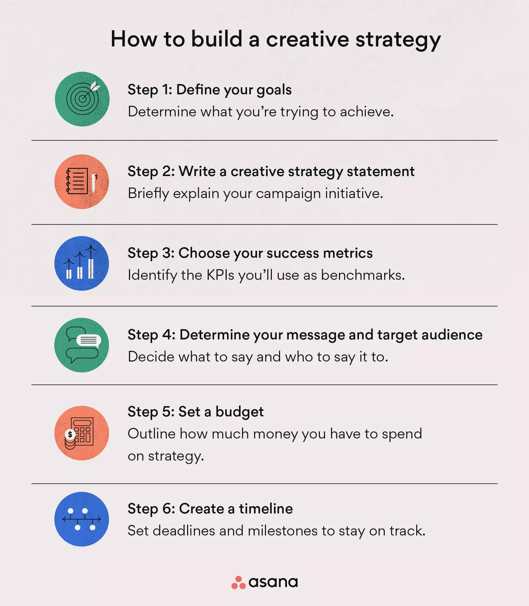 Six steps for writing a creative strategy