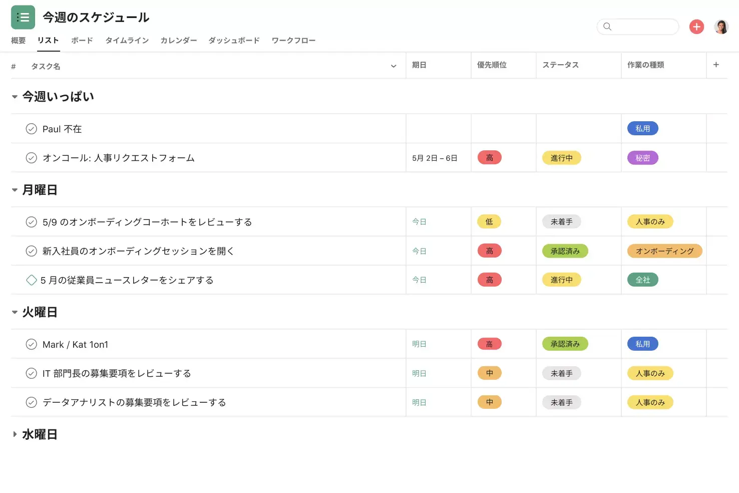 [製品 UI] 優先度、ステータス、作業の種類でソートされた週間スケジュール (リストビュー)