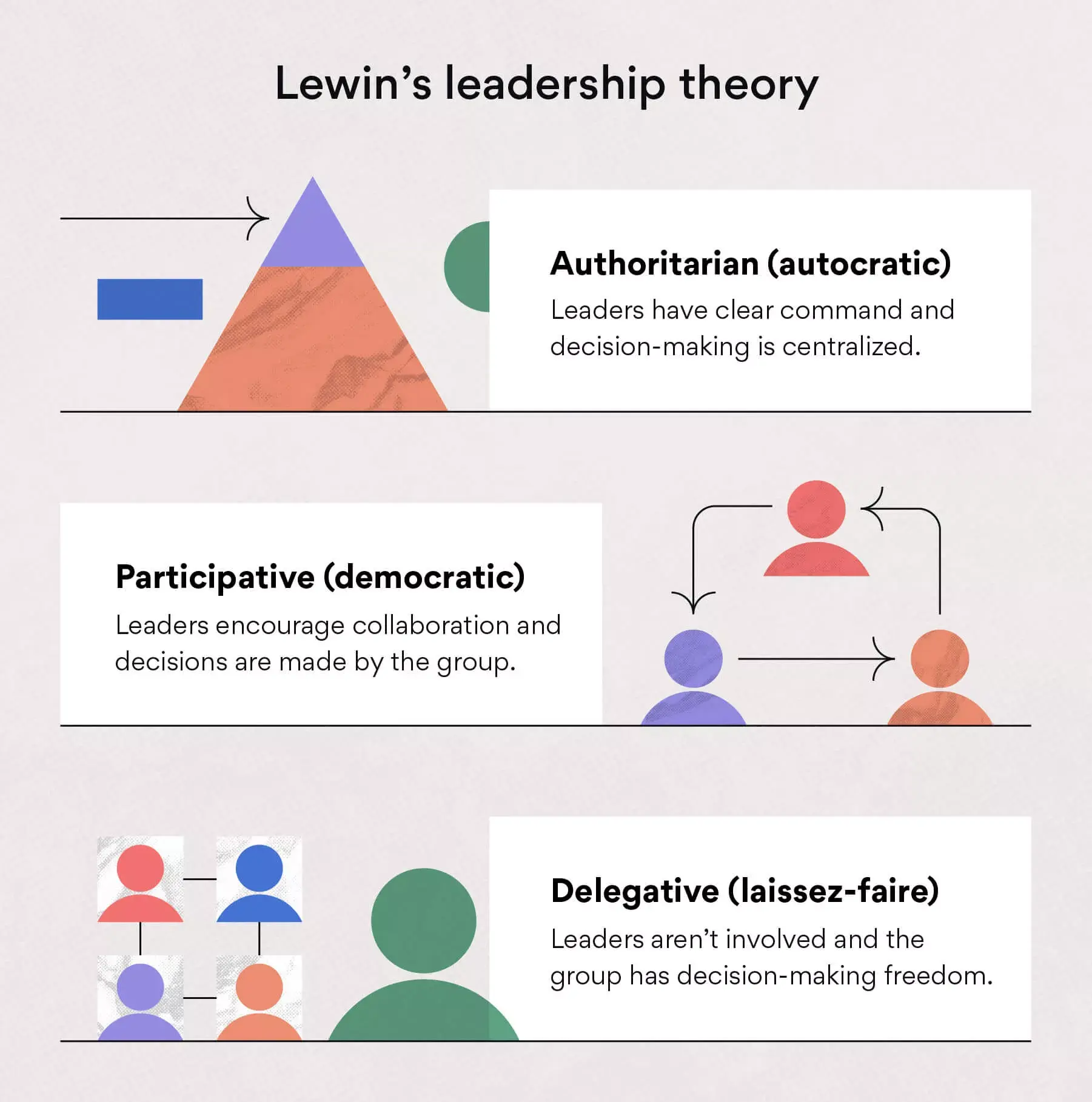 Lewin's leadership theory