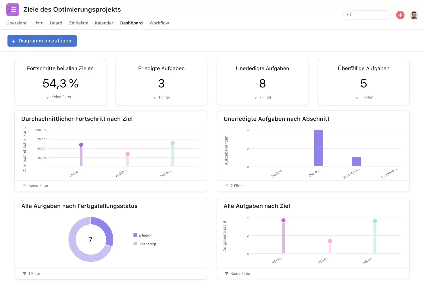 [Produkt-UI] Interaktive Dashboards für unternehmensweite Berichte in Asana (Suche & Berichte)