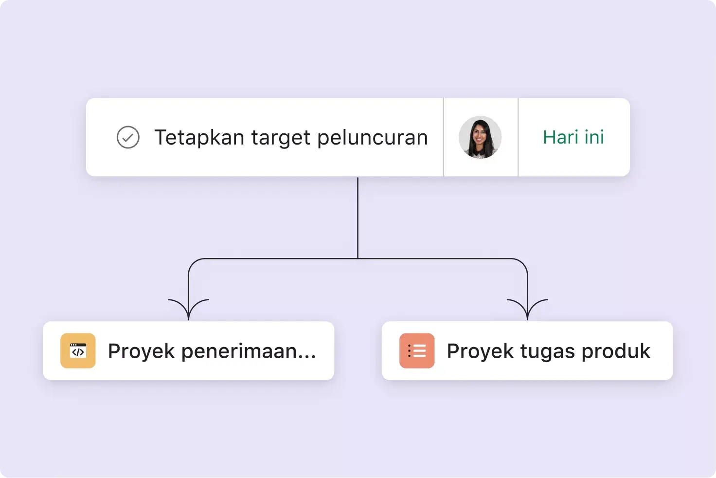 Melakukan multi-home tugas di Asana