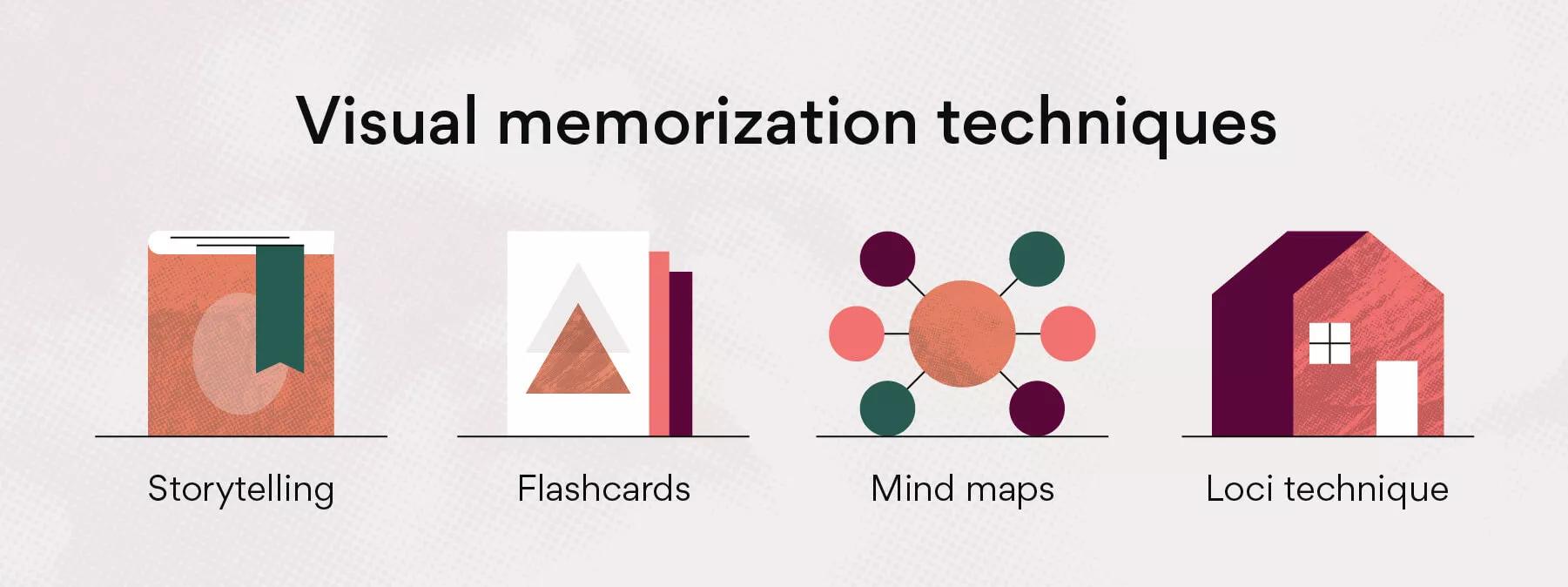 10 Memorization Techniques to Boost Your Brainpower [2023] • Asana