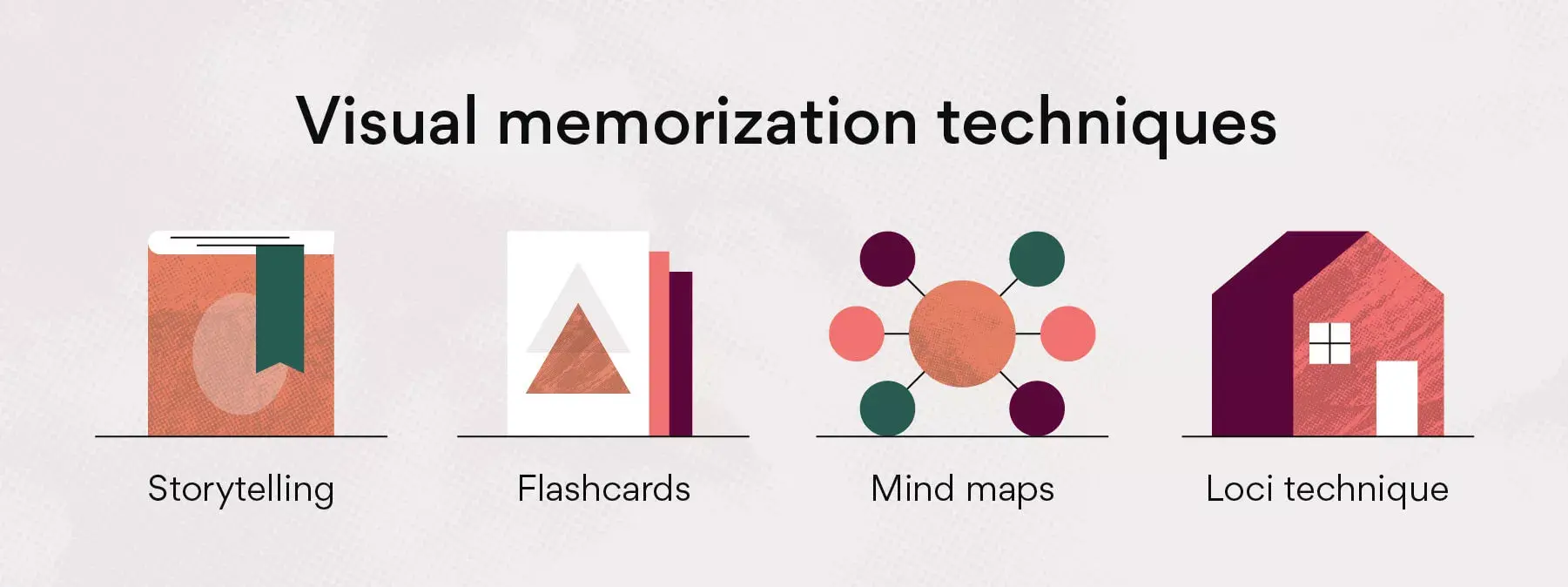 Visual memorization techniques