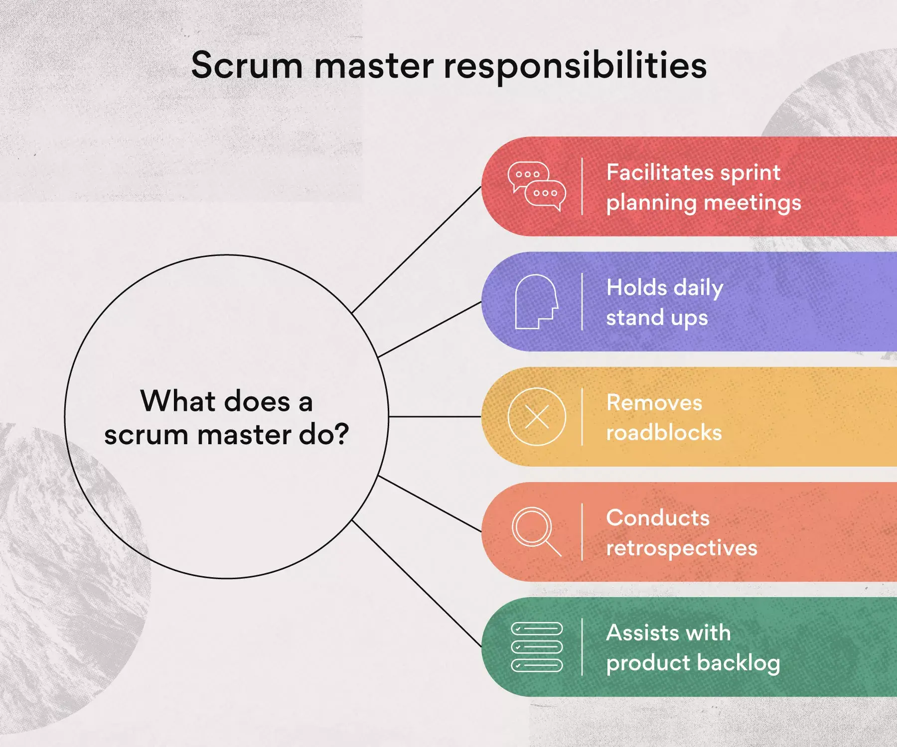 Scrum master responsibilities