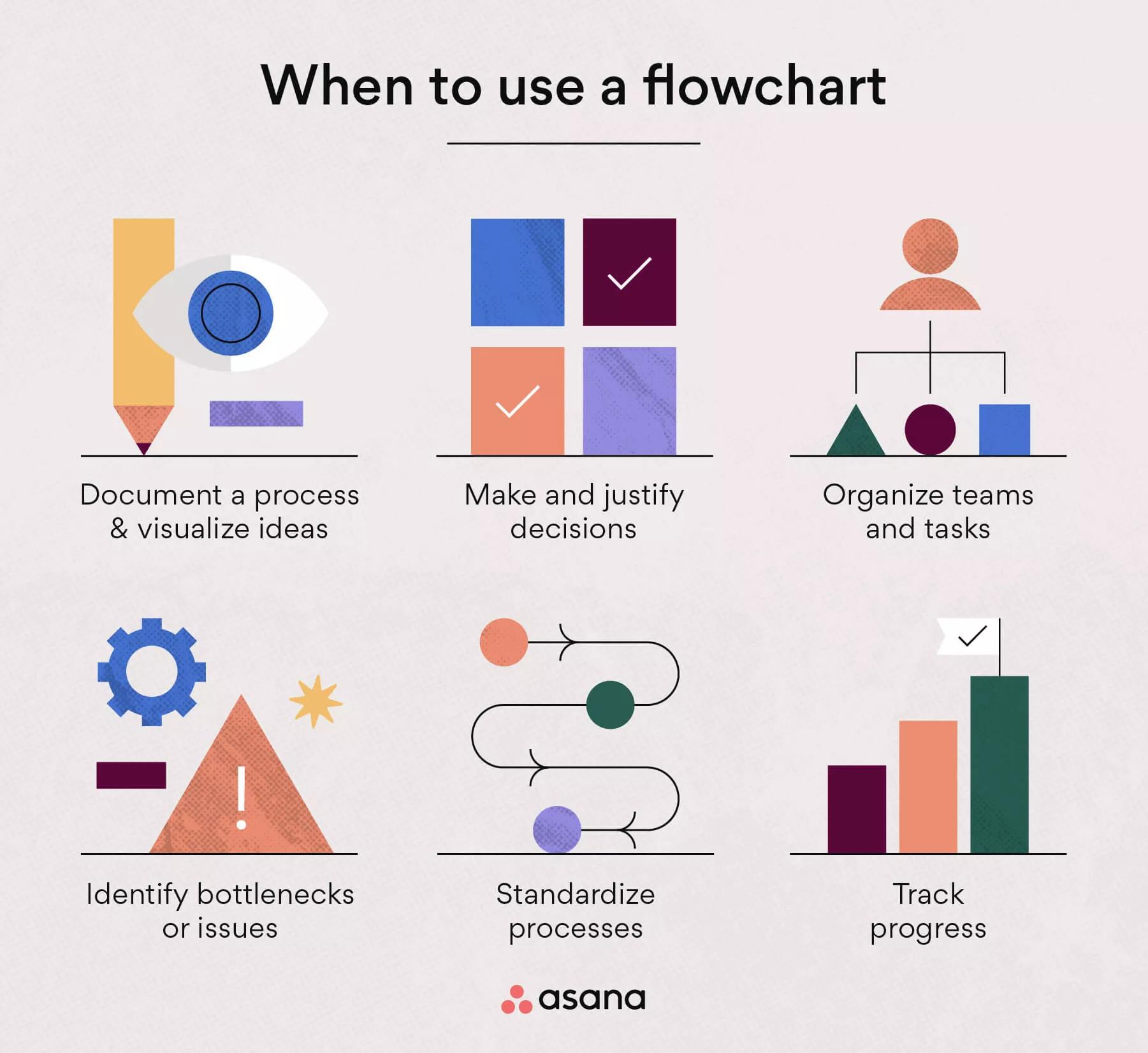 What is a Flow Diagram & Flowchart? (7 Types + Definitions)