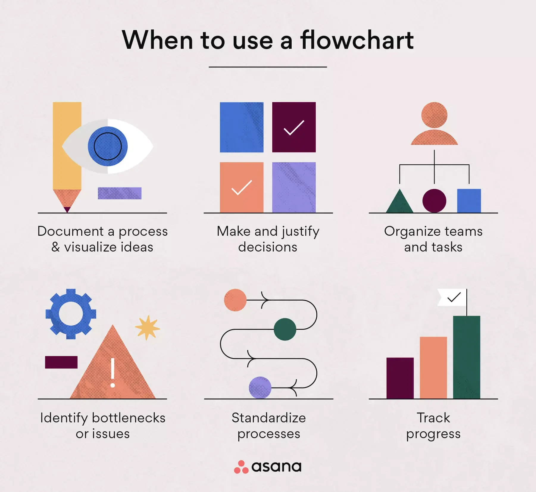 [inline illustration] When to use flowcharts (infographic)