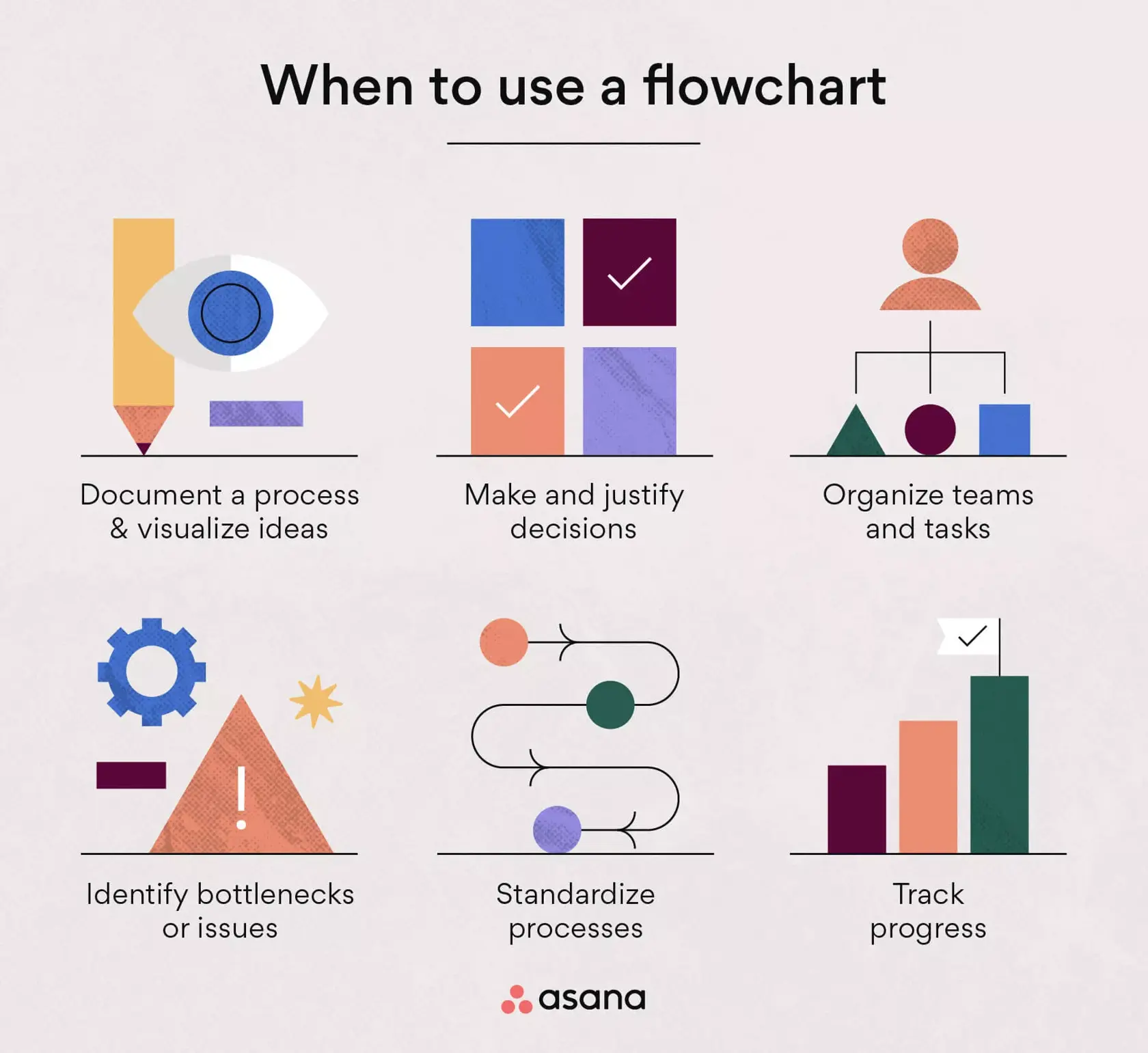 [inline illustration] When to use flowcharts (infographic)