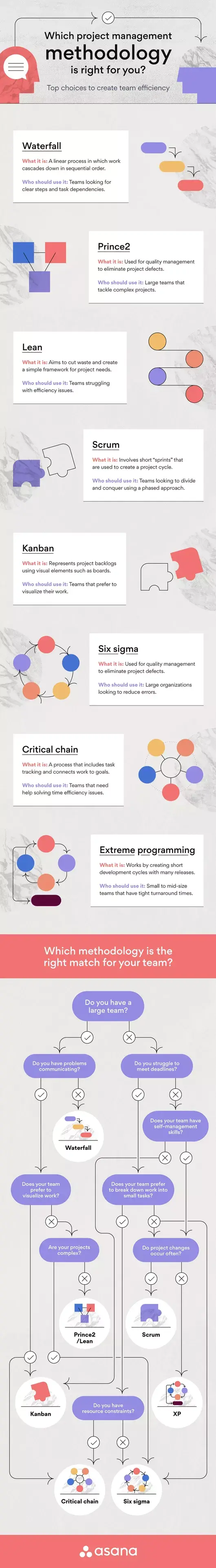 Choose the right project management methodology for your team