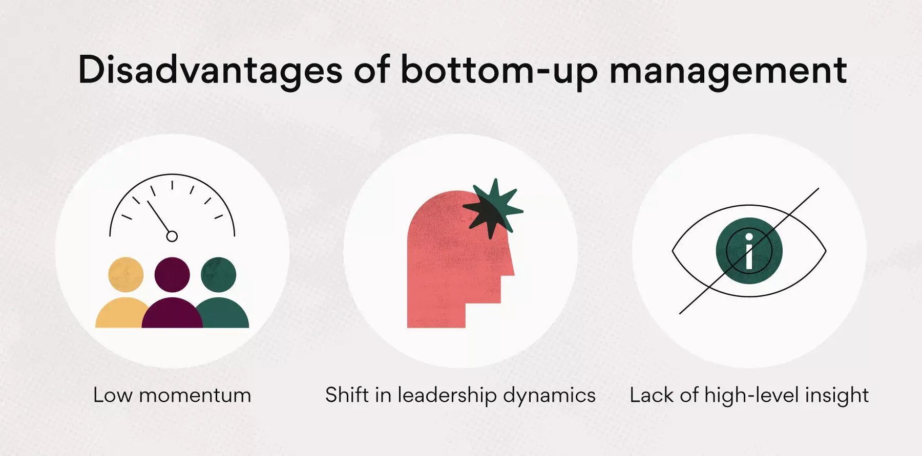 top-down vs. bottom-up